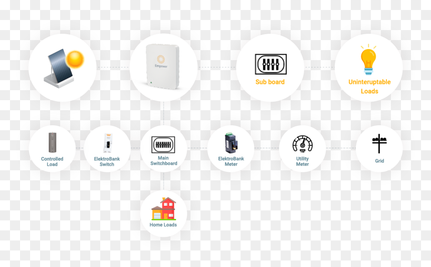 Circle, HD Png Download - solar panel icon png