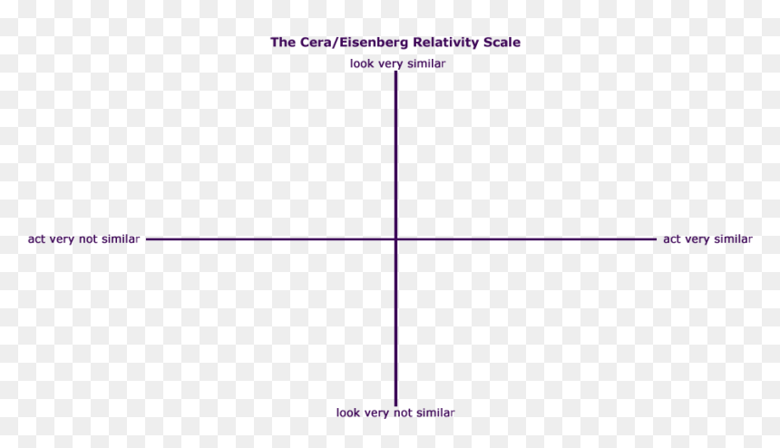 Diagram, HD Png Download - michael cera png