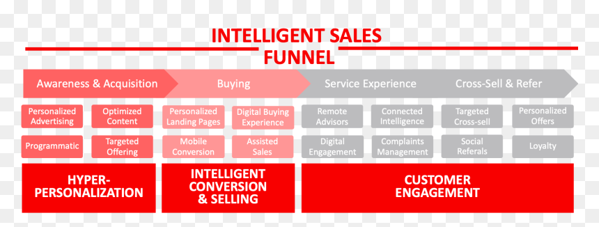 Screenshot, HD Png Download - sales funnel png