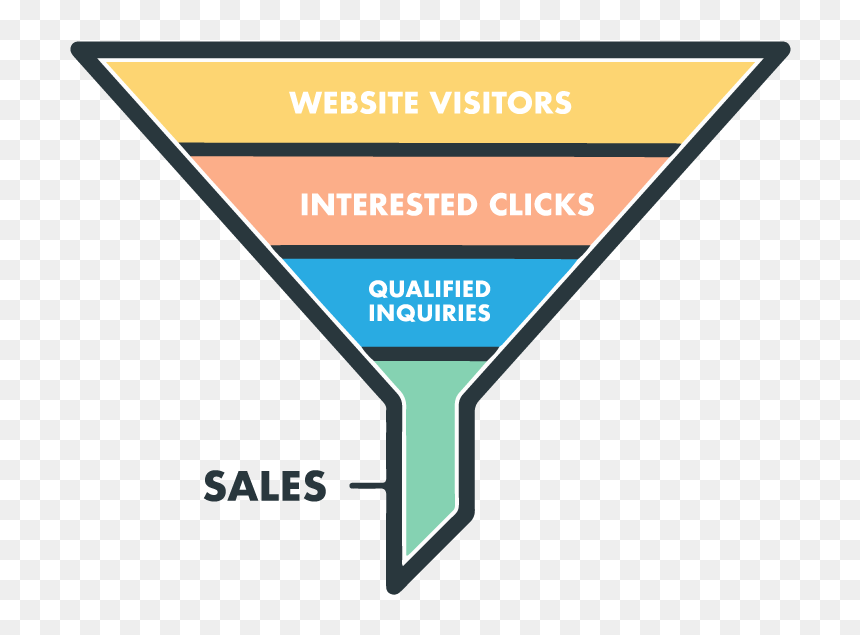 Sales Funnel Info - Funnel Marketing, HD Png Download - sales funnel png
