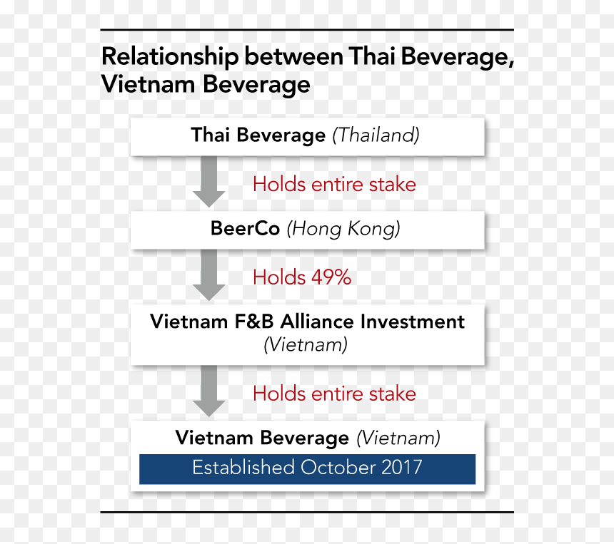 F&b Alliance Việt Nam, HD Png Download - thai flag png