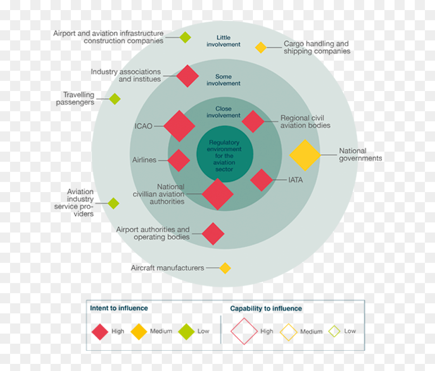 Stakeholder Map - Circle, HD Png Download - risk icon png