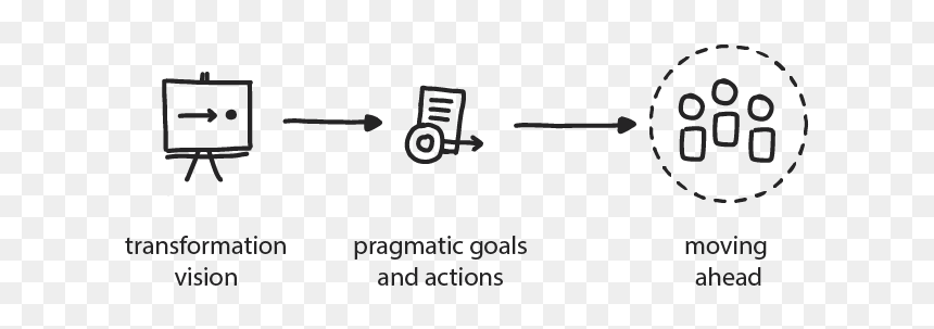 Diagram, HD Png Download - objective png