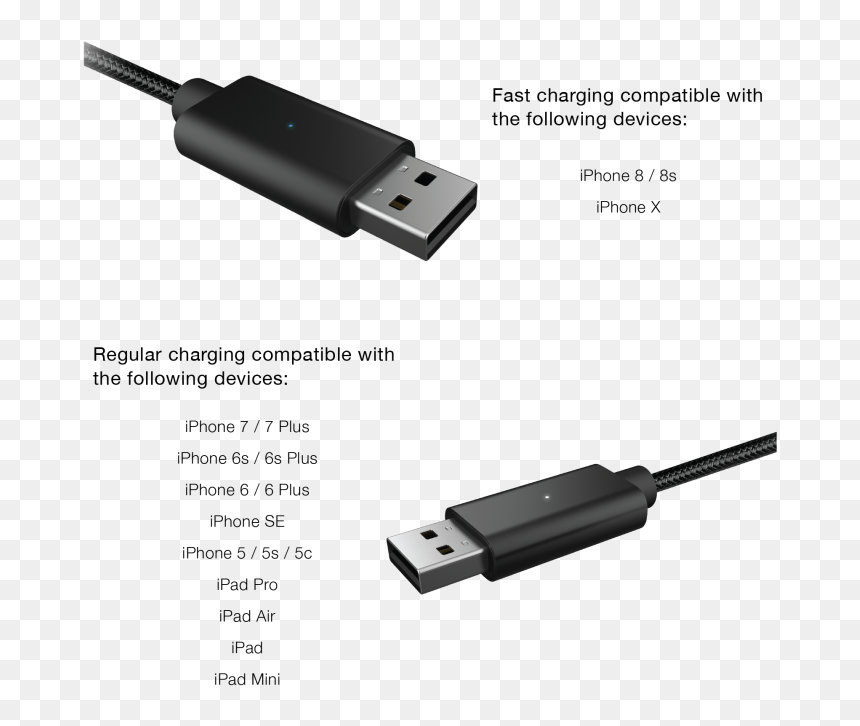 Transparent Usb Flash Drive Png - Usb Flash Drive, Png Download - flash drive png