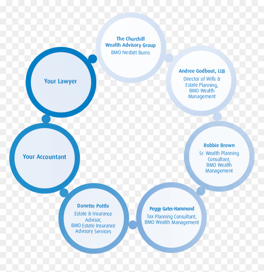 Collaboration Is The Key To Success - Security Cmdb, HD Png Download - key to success png