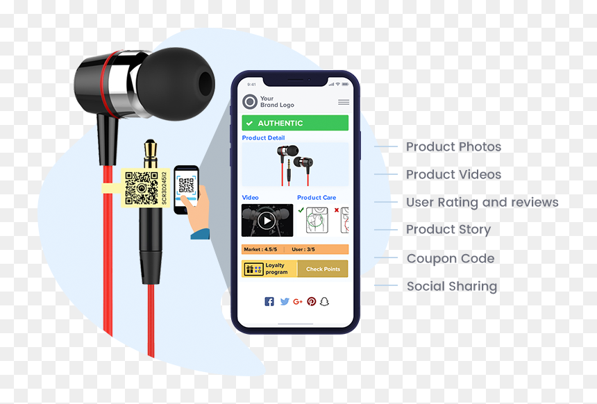 Showcase Product Photos, Product Videos, User Ratings - Iphone, HD Png Download - fake barcode png