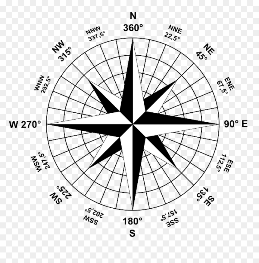 Wind Rose Compass, HD Png Download - nautical compass png