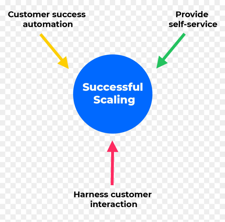 Diagram, HD Png Download - key to success png