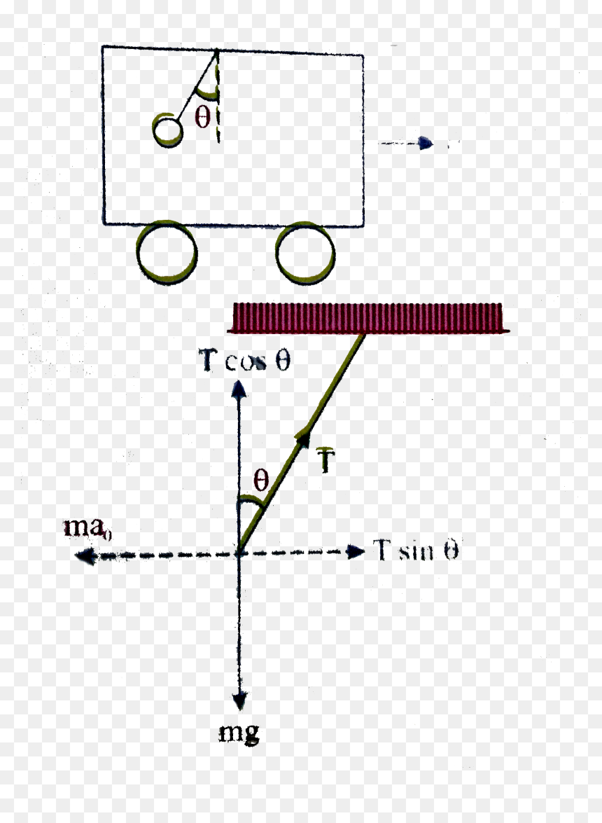 Diagram, HD Png Download - hanging string png