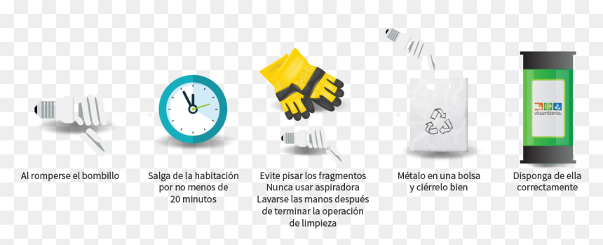 ¿qué Hacer En Caso De Ruptura De Bombillo Ahorrador - Quartz Clock, HD Png Download - bombillo png