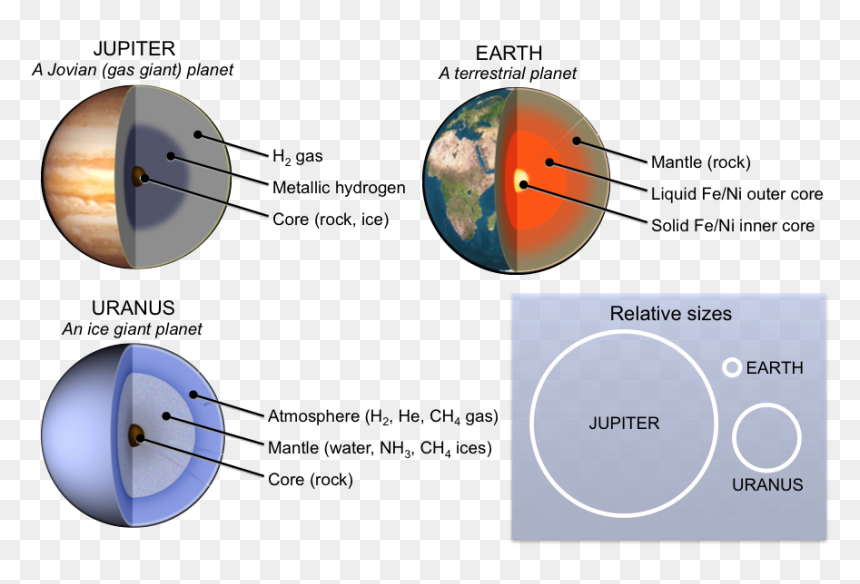 Figure3 - 1 - 3-1 - Terrestrial Planets, HD Png Download - planet rings png