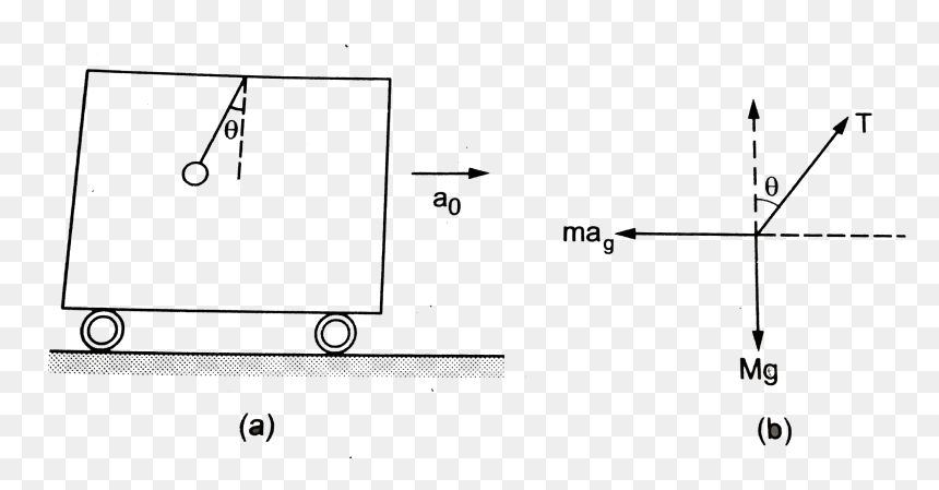Diagram, HD Png Download - hanging string png