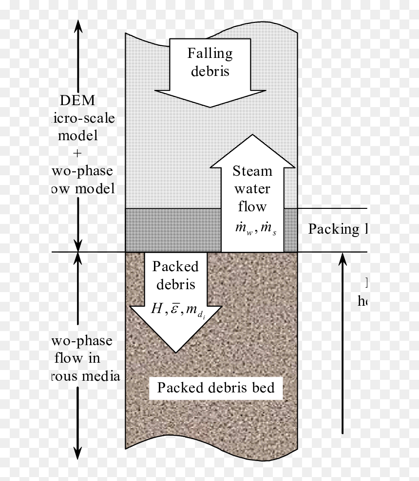 Diagram, HD Png Download - falling debris png
