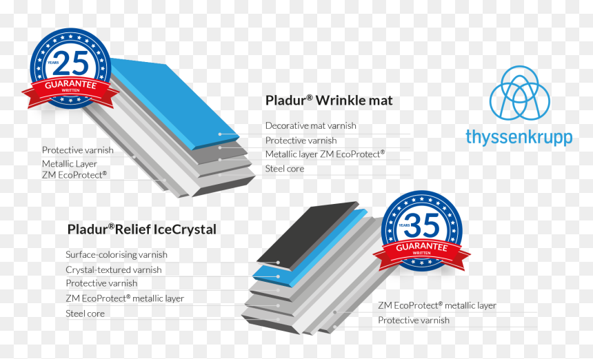Thyssenkrupp Pladur Wrinkle Mat, HD Png Download - grainy texture png