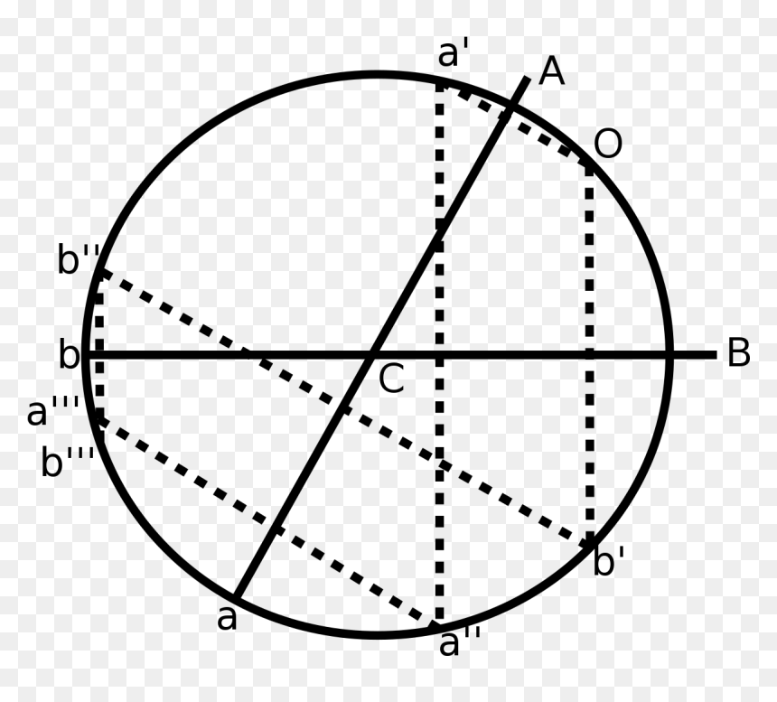 Circle, HD Png Download - light reflection png