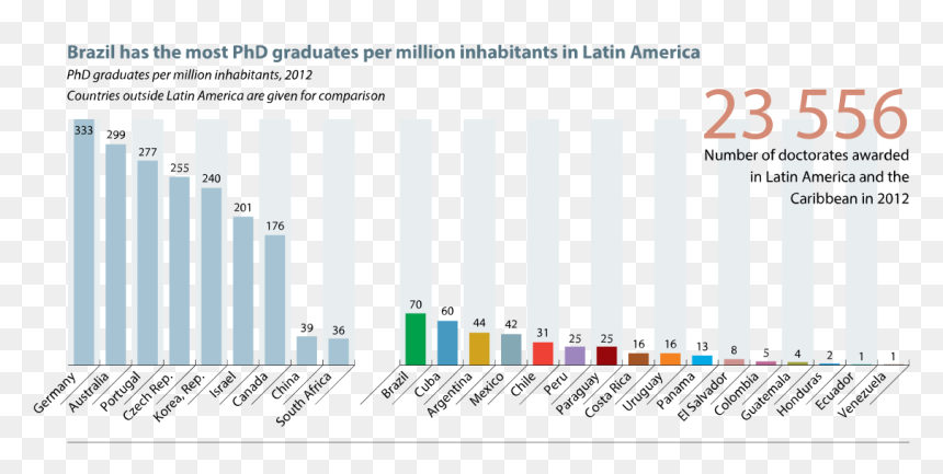Diagram, HD Png Download - graduates png