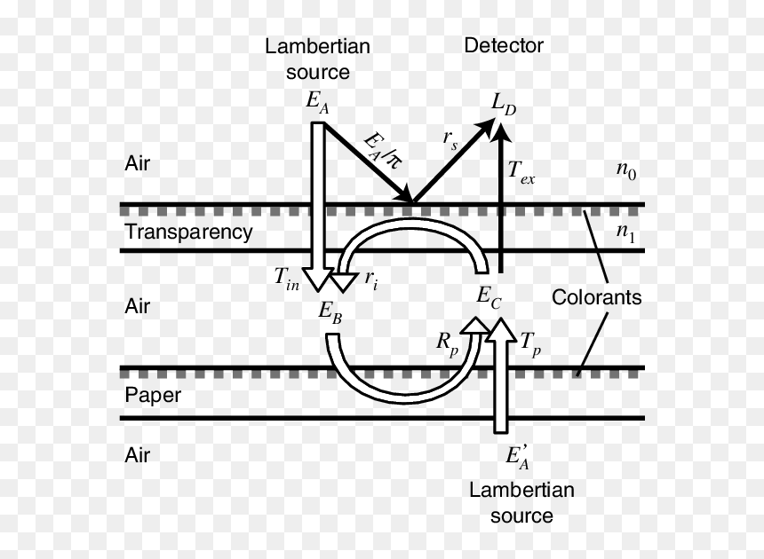 Diagram, HD Png Download - light reflection png