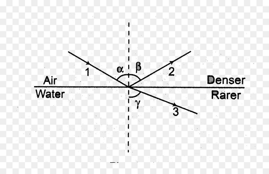 Diagram, HD Png Download - light reflection png
