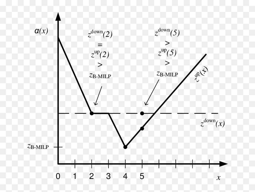 Diagram, HD Png Download - cut line png