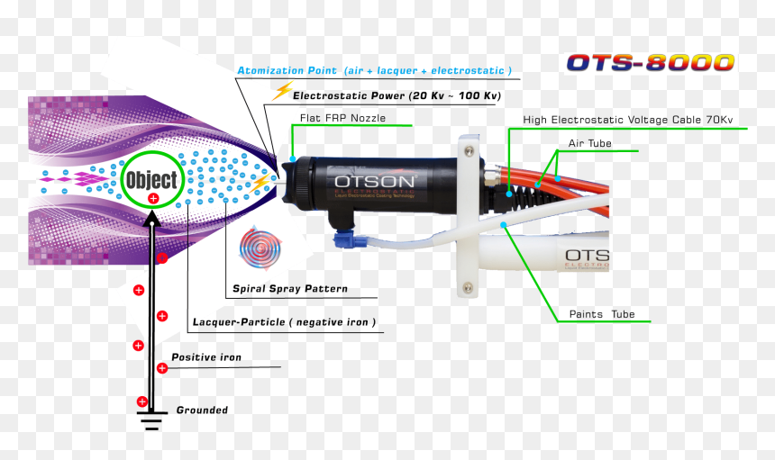 Electrostatic Spray Painting Diagram, HD Png Download - spray paint line png