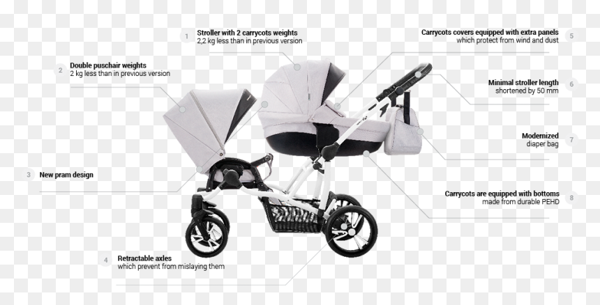 Baby Stroller For Different Ages, HD Png Download - baby stroller png