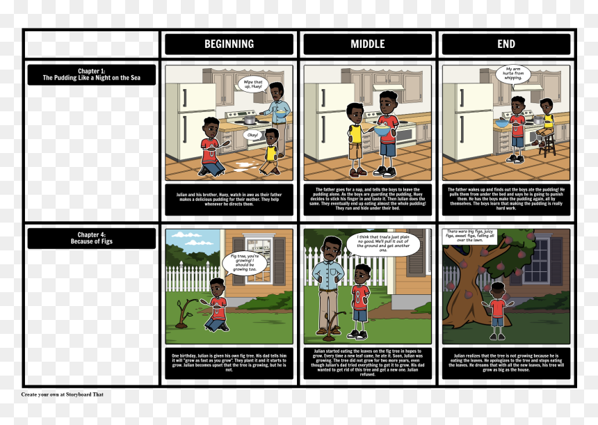 The Stories Julian Tells Summary"
 Style="max-width - Cartoon, HD Png Download - fig leaf png