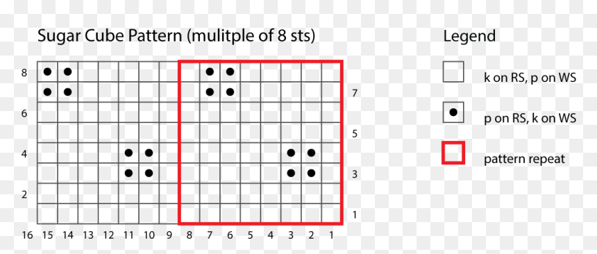Chart For Sugar Cube Stitch - Map, HD Png Download - sugar cube png