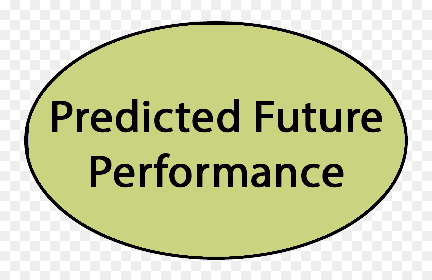 Occupational Safety And Health Administration, HD Png Download - performance png
