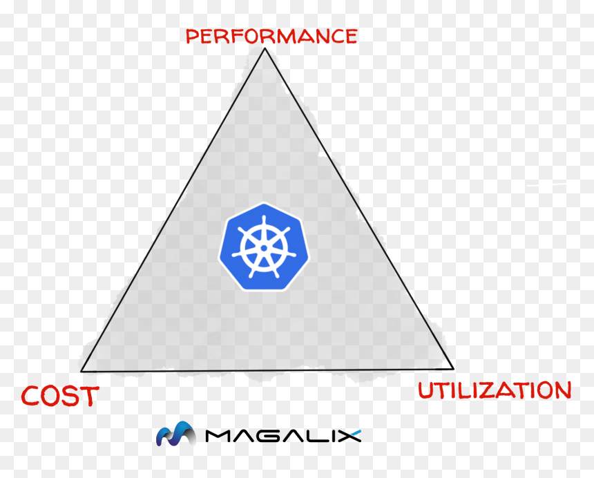 Kubernetes Cost Optimization, HD Png Download - performance png