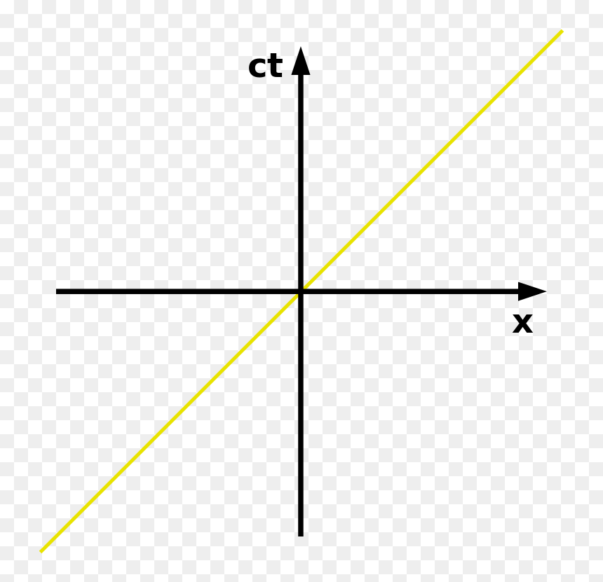 Time And Space Graph, HD Png Download - natalie portman png