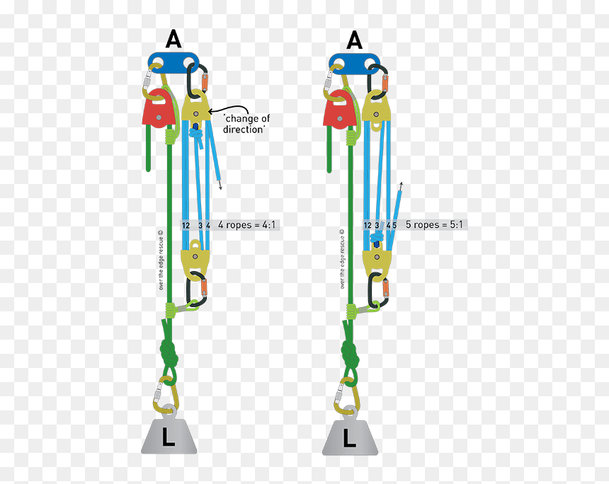 Rescue Pulley System, HD Png Download - rope line png
