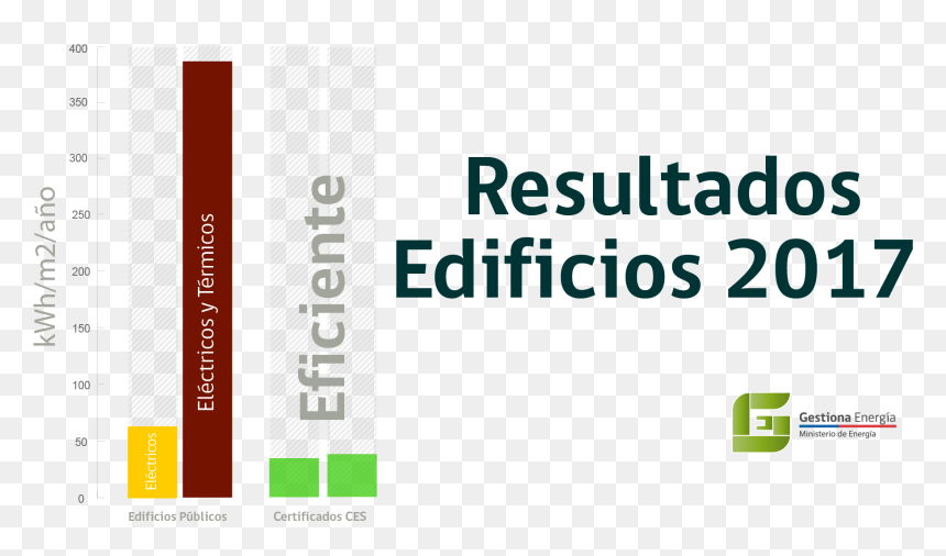 ¿en Qué Consiste Este Instructivo - Bioequivalence, HD Png Download - edificios png