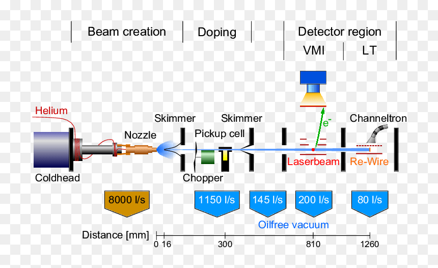 Diagram, HD Png Download - crossed rifles png