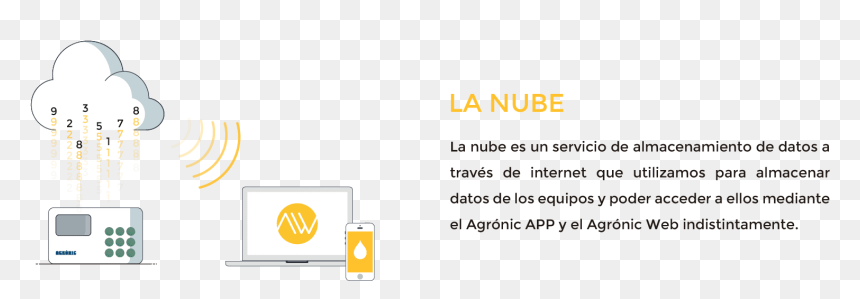 Bienvenido A La Nube - Ipod, HD Png Download - bienvenido png