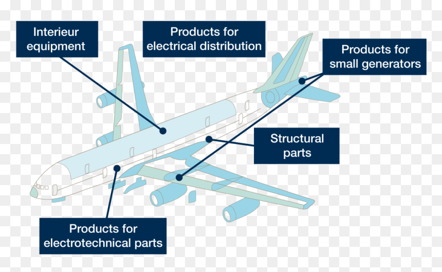 Douglas Dc-8, HD Png Download - airplanes png