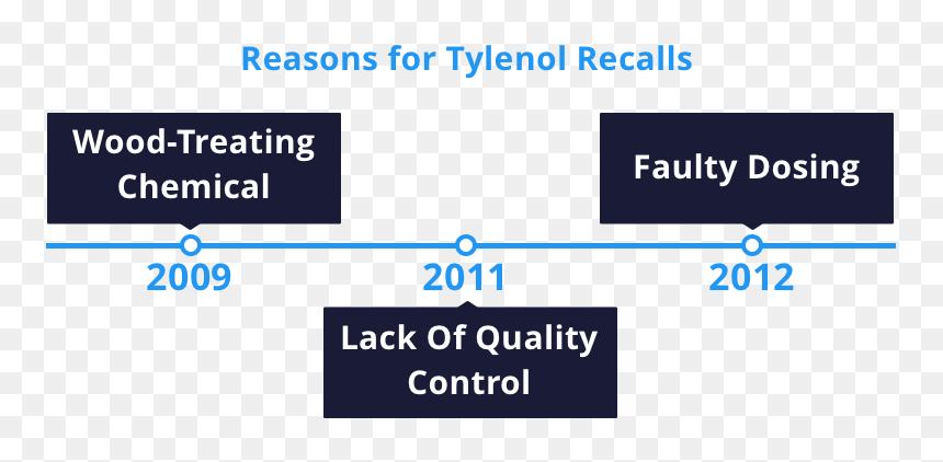 Screenshot, HD Png Download - tylenol png