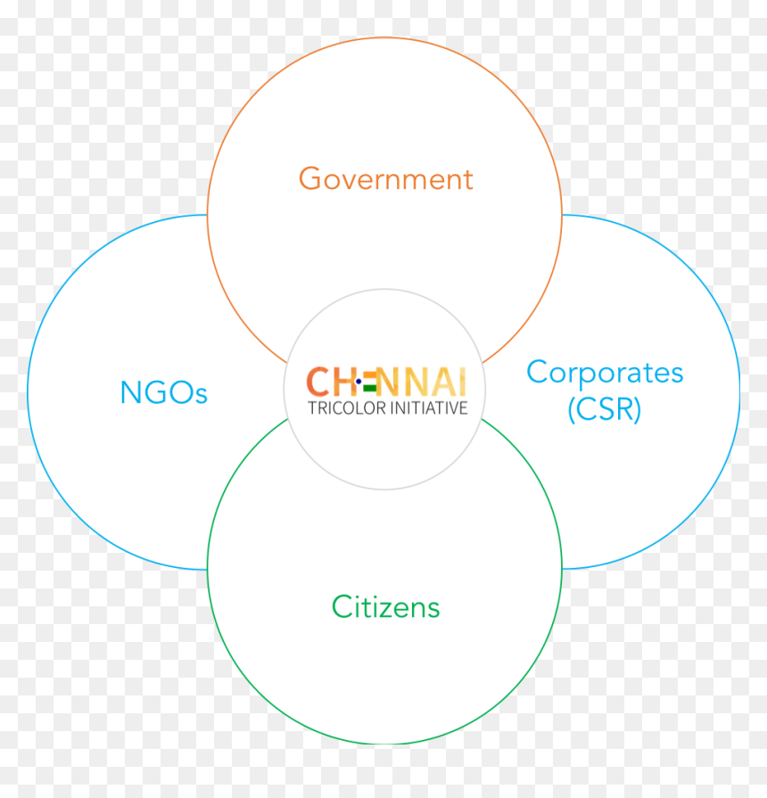 Cticircle - Circle, HD Png Download - indian tricolor png