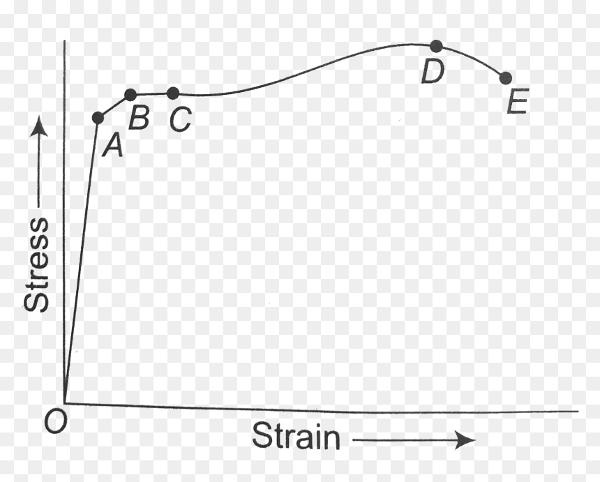 Diagram, HD Png Download - metal net png