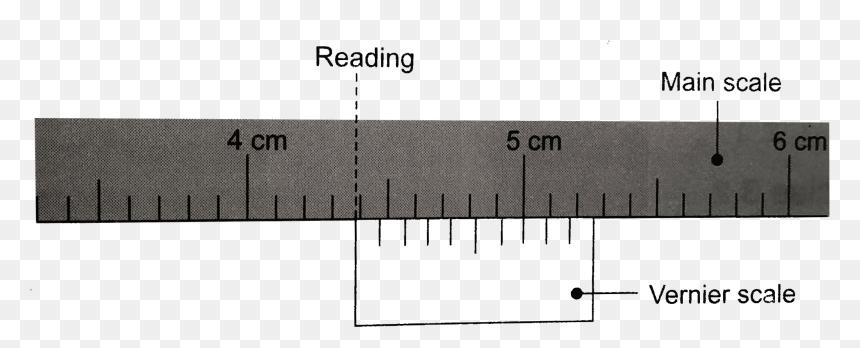 Diagram, HD Png Download - scale ruler png