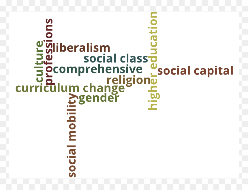Image - Graphics, HD Png Download - word map png
