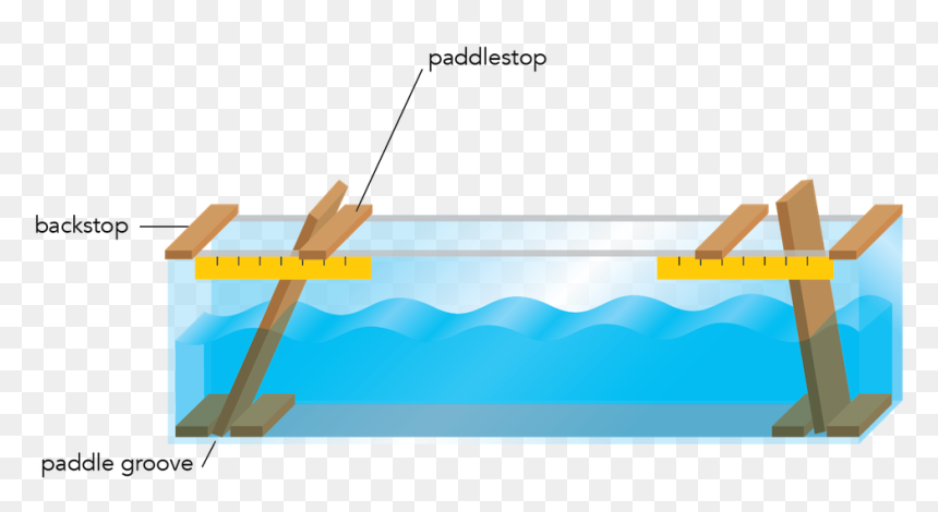 Wave Tank, HD Png Download - scale ruler png