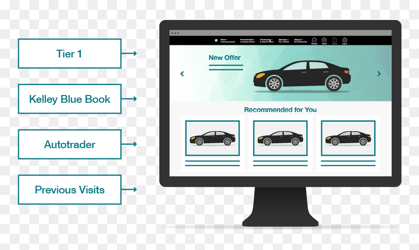 Autotrader And Kelley Blue Book, Experience Optimization - Executive Car, HD Png Download - kelley blue book logo png