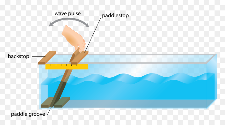 Wave, HD Png Download - scale ruler png