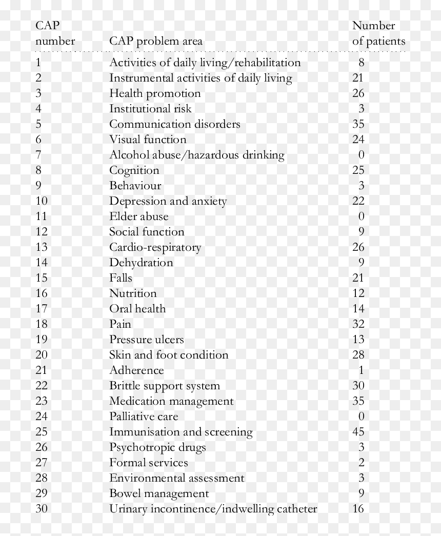 Caps Assessment, HD Png Download - triggered.png