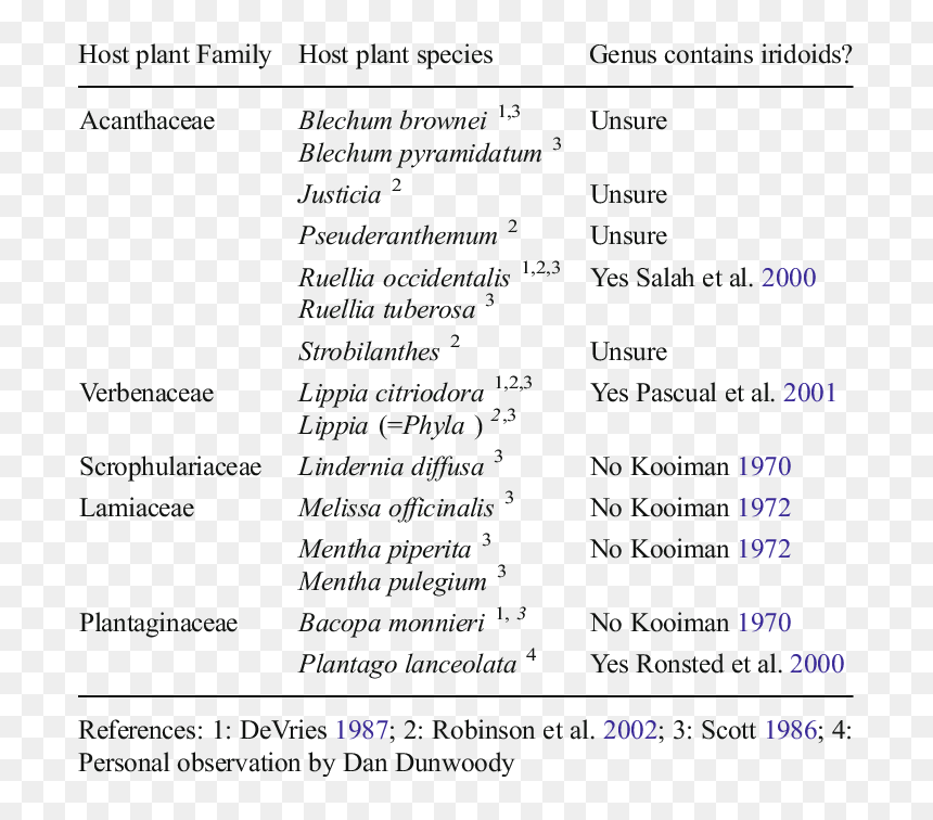 Genus Of A Peacock, HD Png Download - peacock wings png