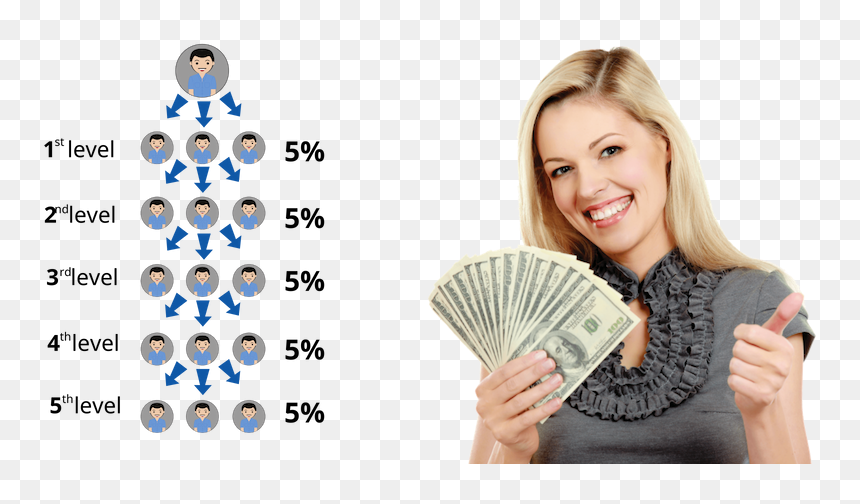 Iphone - Girl With Money Png, Transparent Png - make money online png