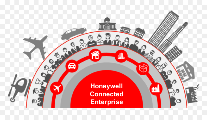 The Power Of Connected - Honeywell Power Of Connected, HD Png Download - honeywell png