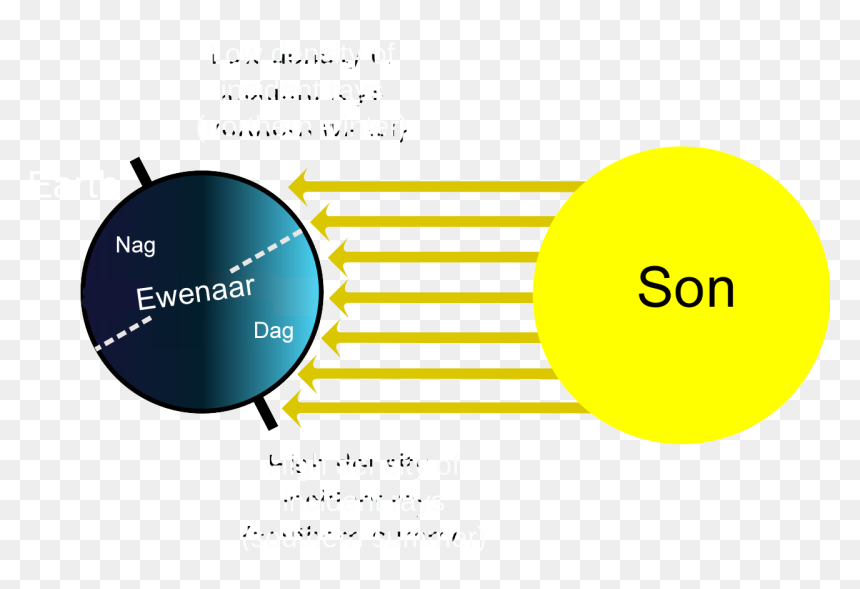 Seasons Af - Sun Rays On Earth, HD Png Download - seasons png