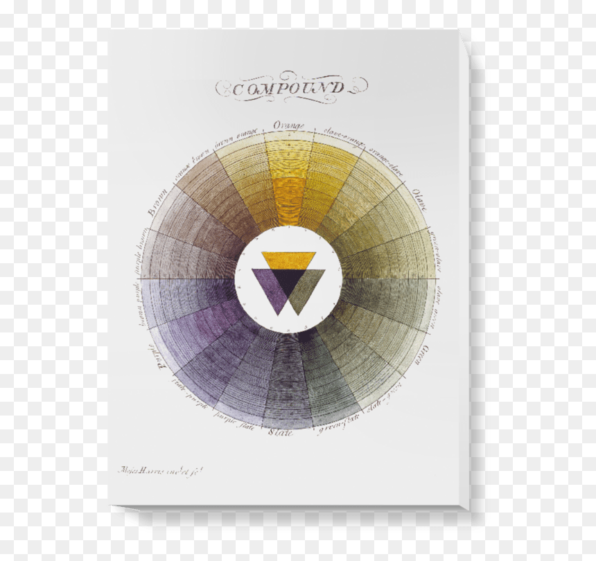 Moses Harris, HD Png Download - compound wall png