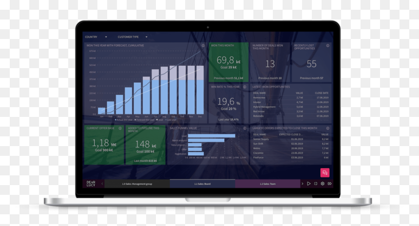 Sales Board View Macbook - Computer Monitor, HD Png Download - lucy png